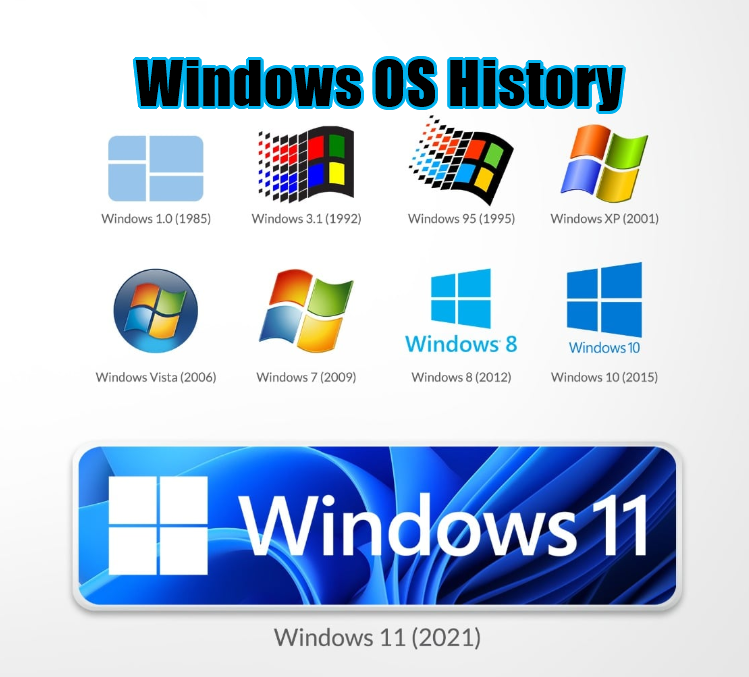Windows OS History: Evolution of Windows Operating System from 1 to 11