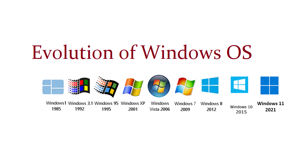 Windows OS history