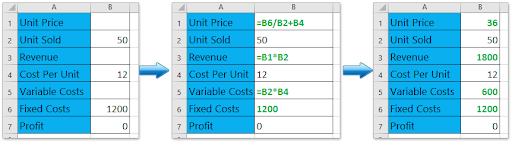 calculate break-even using Excel formula