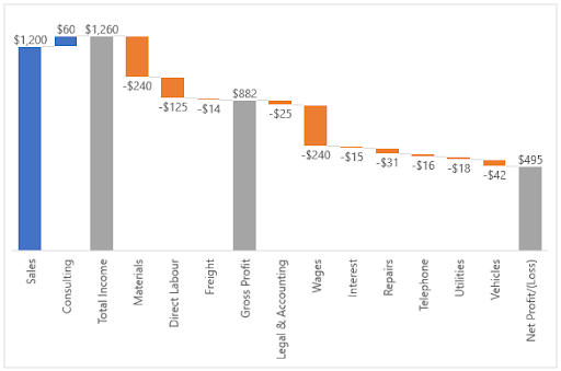 Waterfall chart in excel