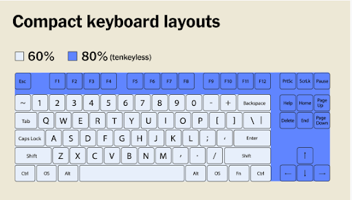 Compact keyboards