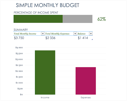 simple monthly budget template by Microsoft 