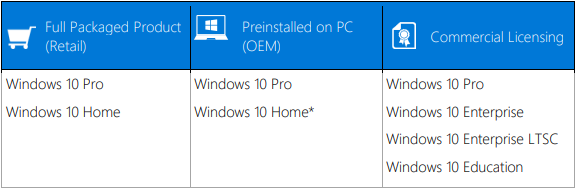 Windows 10 Enterprise Vs Windows 10 Pro