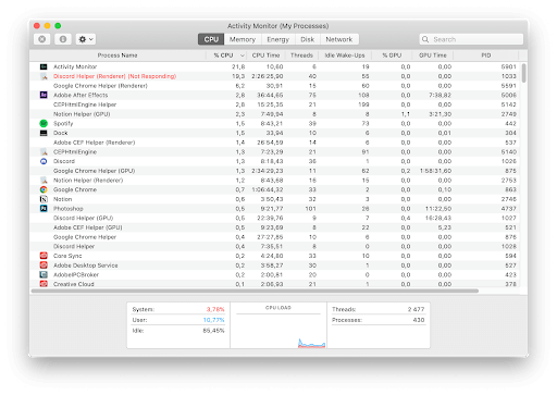 running process on Mac